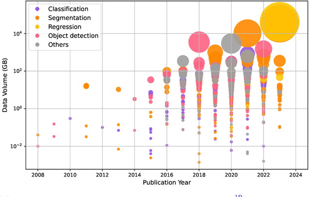 Figure 3 for On the Foundations of Earth and Climate Foundation Models