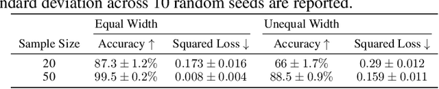 Figure 4 for What Should Embeddings Embed? Autoregressive Models Represent Latent Generating Distributions
