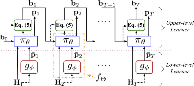 Figure 1 for Learning Non-myopic Power Allocation in Constrained Scenarios