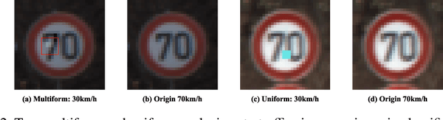 Figure 3 for OccRob: Efficient SMT-Based Occlusion Robustness Verification of Deep Neural Networks