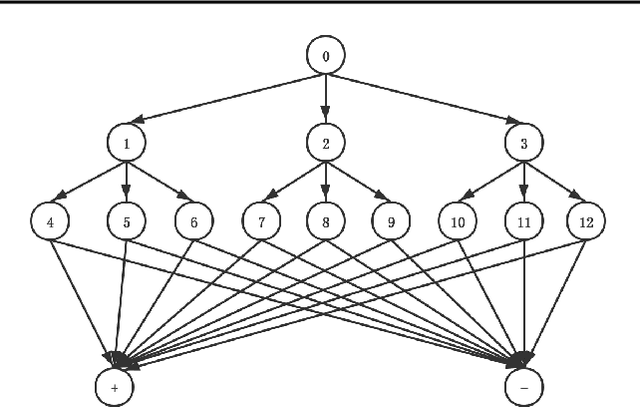 Figure 3 for Differentially Private Episodic Reinforcement Learning with Heavy-tailed Rewards