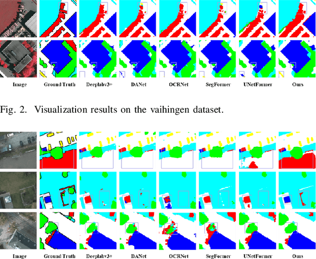 Figure 2 for AMMUNet: Multi-Scale Attention Map Merging for Remote Sensing Image Segmentation