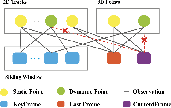 Figure 4 for RD-VIO: Robust Visual-Inertial Odometry for Mobile Augmented Reality in Dynamic Environments