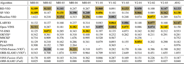 Figure 1 for RD-VIO: Robust Visual-Inertial Odometry for Mobile Augmented Reality in Dynamic Environments