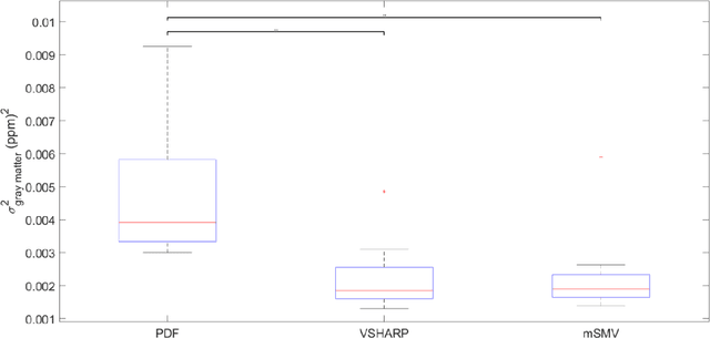 Figure 3 for Maximum Spherical Mean Value (mSMV) Filtering for Whole Brain Quantitative Susceptibility Mapping