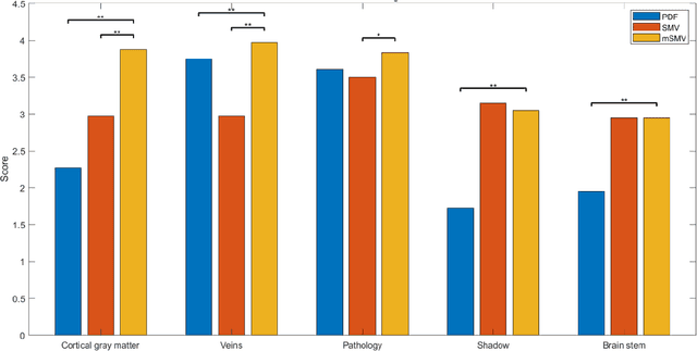 Figure 4 for Maximum Spherical Mean Value (mSMV) Filtering for Whole Brain Quantitative Susceptibility Mapping