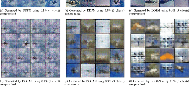 Figure 4 for Fake or Compromised? Making Sense of Malicious Clients in Federated Learning