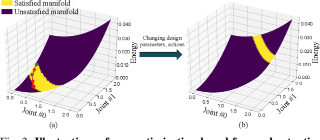 Figure 3 for Task-Based Design and Policy Co-Optimization for Tendon-driven Underactuated Kinematic Chains