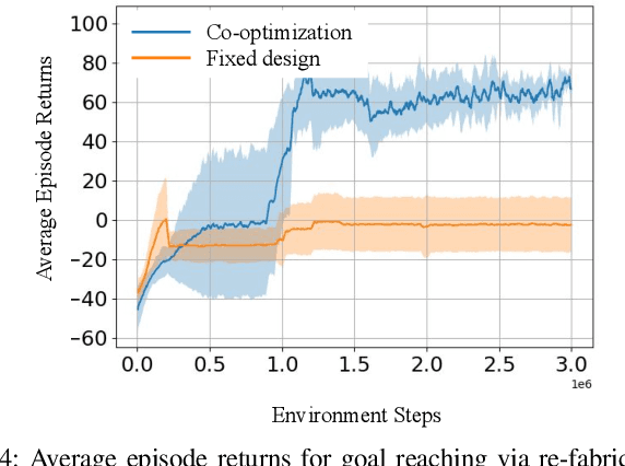 Figure 4 for Task-Based Design and Policy Co-Optimization for Tendon-driven Underactuated Kinematic Chains