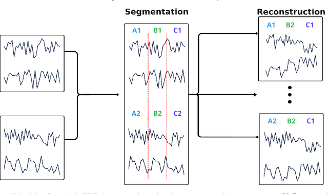 Figure 1 for Combining Euclidean Alignment and Data Augmentation for BCI decoding