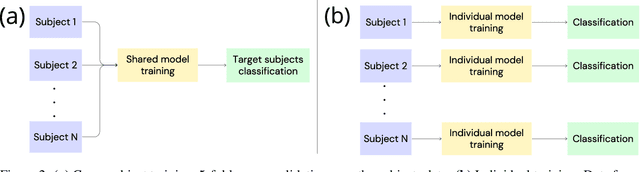 Figure 3 for Combining Euclidean Alignment and Data Augmentation for BCI decoding