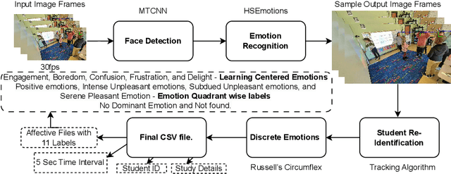 Figure 1 for A First Step in Using Machine Learning Methods to Enhance Interaction Analysis for Embodied Learning Environments