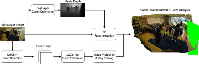 Figure 2 for A First Step in Using Machine Learning Methods to Enhance Interaction Analysis for Embodied Learning Environments