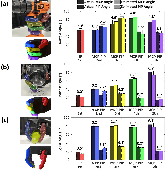 Figure 3 for Tendon-Based Proprioception in an Anthropomorphic Underactuated Robotic Hand with Series Elastic Actuators