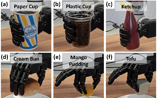 Figure 4 for Tendon-Based Proprioception in an Anthropomorphic Underactuated Robotic Hand with Series Elastic Actuators