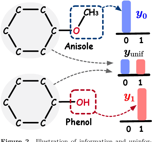 Figure 3 for Careful Selection and Thoughtful Discarding: Graph Explicit Pooling Utilizing Discarded Nodes