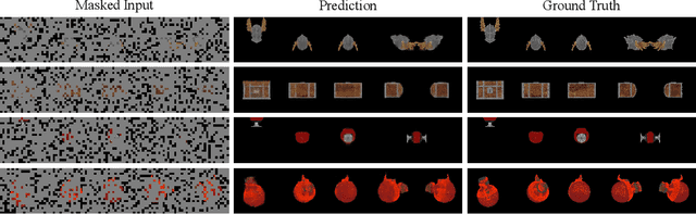 Figure 3 for 3D-MVP: 3D Multiview Pretraining for Robotic Manipulation