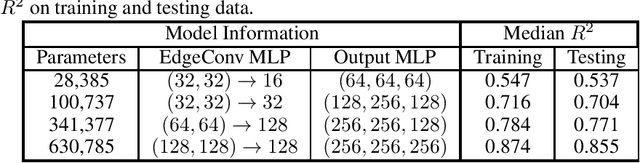 Figure 4 for Topology-Agnostic Graph U-Nets for Scalar Field Prediction on Unstructured Meshes