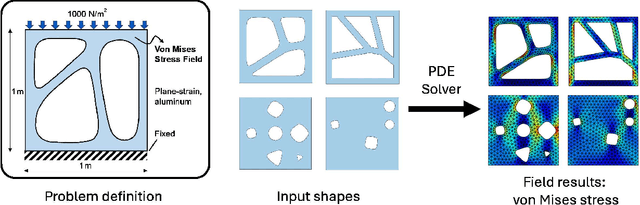 Figure 1 for Topology-Agnostic Graph U-Nets for Scalar Field Prediction on Unstructured Meshes