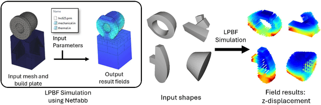 Figure 3 for Topology-Agnostic Graph U-Nets for Scalar Field Prediction on Unstructured Meshes