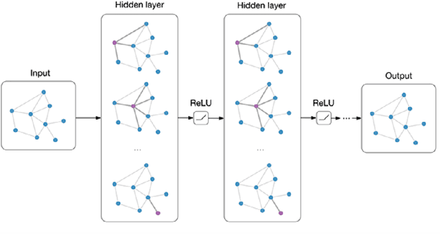 Figure 1 for Strategic Opponent Modeling with Graph Neural Networks, Deep Reinforcement Learning and Probabilistic Topic Modeling