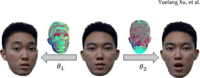 Figure 4 for ManVatar : Fast 3D Head Avatar Reconstruction Using Motion-Aware Neural Voxels