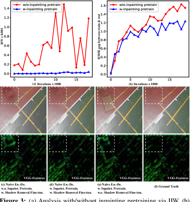 Figure 3 for Leveraging Inpainting for Single-Image Shadow Removal