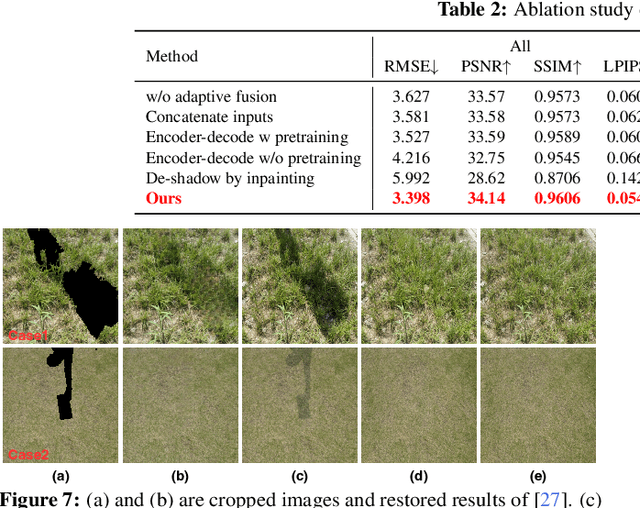 Figure 2 for Leveraging Inpainting for Single-Image Shadow Removal