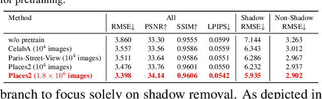 Figure 4 for Leveraging Inpainting for Single-Image Shadow Removal