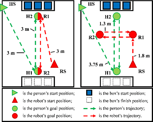 Figure 2 for Software-hardware Integration and Human-centered Benchmarking for Socially-compliant Robot Navigation