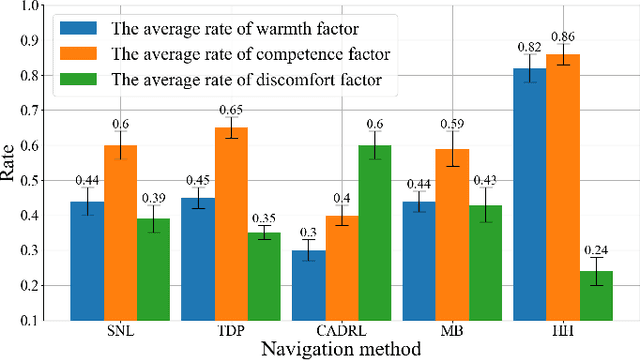 Figure 3 for Software-hardware Integration and Human-centered Benchmarking for Socially-compliant Robot Navigation