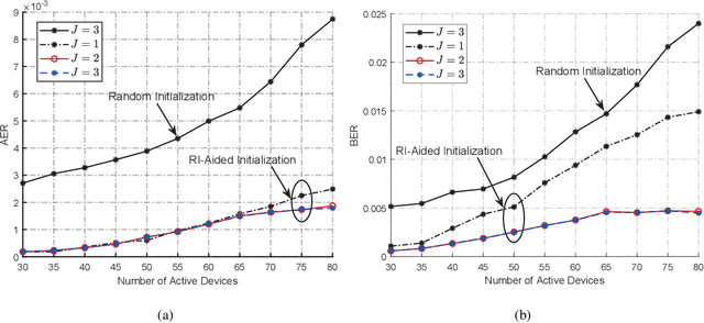 Figure 2 for Next-Generation URLLC with Massive Devices: A Unified Semi-Blind Detection Framework for Sourced and Unsourced Random Access