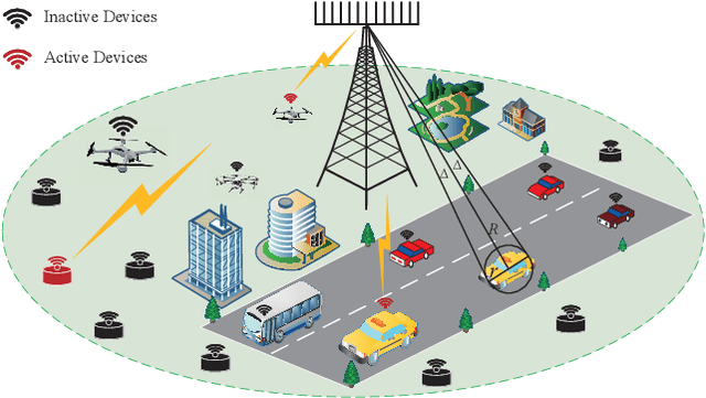 Figure 1 for Next-Generation URLLC with Massive Devices: A Unified Semi-Blind Detection Framework for Sourced and Unsourced Random Access