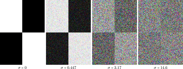 Figure 1 for Improvements to SDXL in NovelAI Diffusion V3