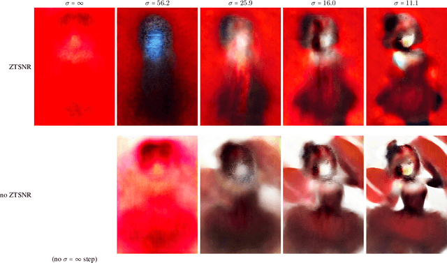 Figure 4 for Improvements to SDXL in NovelAI Diffusion V3