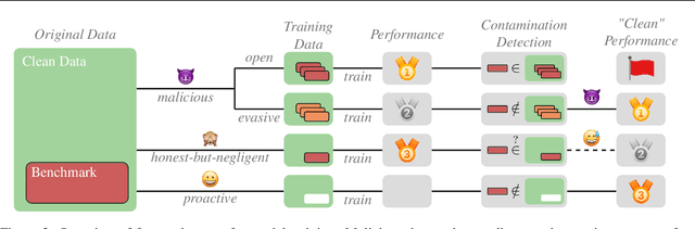 Figure 3 for Evading Data Contamination Detection for Language Models is (too) Easy