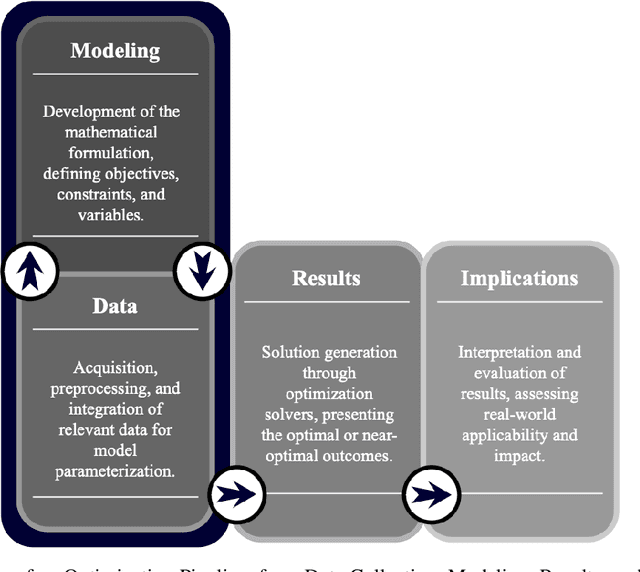 Figure 1 for Beyond Algorithmic Fairness: A Guide to Develop and Deploy Ethical AI-Enabled Decision-Support Tools