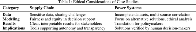 Figure 2 for Beyond Algorithmic Fairness: A Guide to Develop and Deploy Ethical AI-Enabled Decision-Support Tools