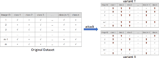 Figure 1 for Revising the Problem of Partial Labels from the Perspective of CNNs' Robustness