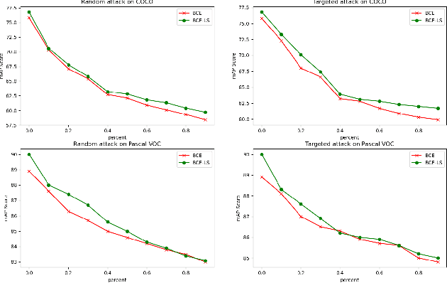 Figure 2 for Revising the Problem of Partial Labels from the Perspective of CNNs' Robustness