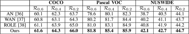 Figure 4 for Revising the Problem of Partial Labels from the Perspective of CNNs' Robustness