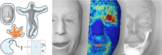 Figure 1 for Implicit Neural Representation for Physics-driven Actuated Soft Bodies