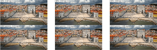 Figure 2 for Are Visual Recognition Models Robust to Image Compression?