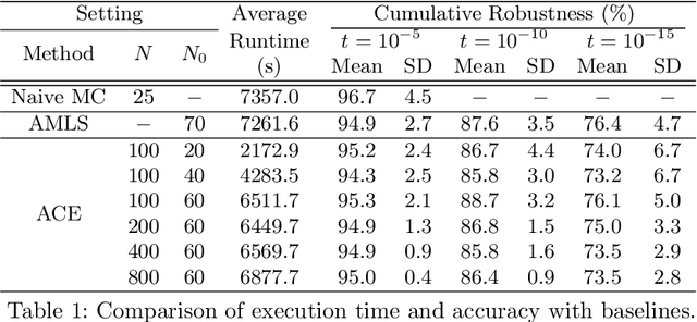 Figure 1 for Certifying Global Robustness for Deep Neural Networks