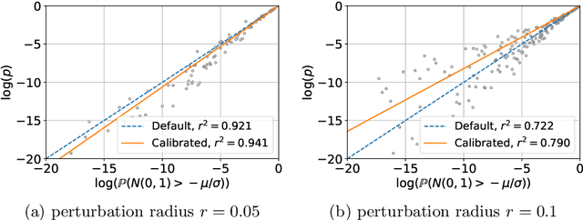 Figure 2 for Certifying Global Robustness for Deep Neural Networks