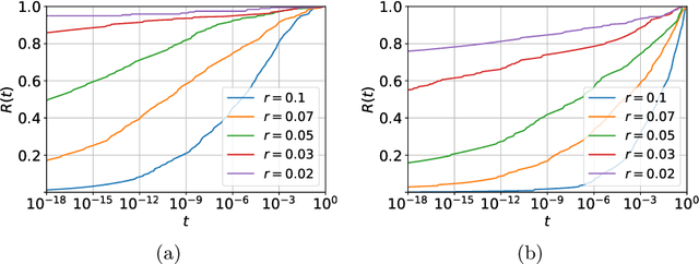 Figure 3 for Certifying Global Robustness for Deep Neural Networks