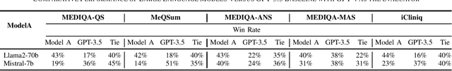 Figure 1 for Comparative Analysis of Open-Source Language Models in Summarizing Medical Text Data