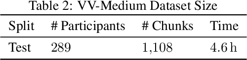 Figure 3 for VitalLens: Take A Vital Selfie