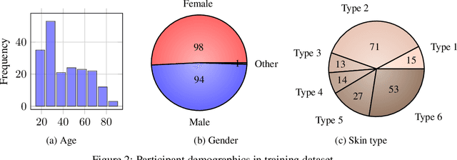 Figure 4 for VitalLens: Take A Vital Selfie