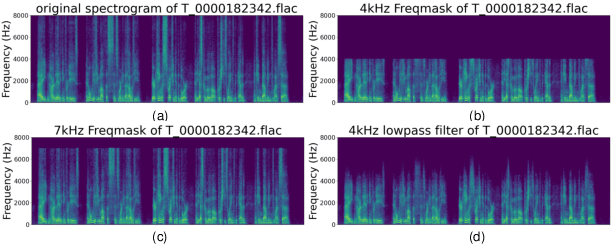 Figure 3 for Temporal Variability and Multi-Viewed Self-Supervised Representations to Tackle the ASVspoof5 Deepfake Challenge